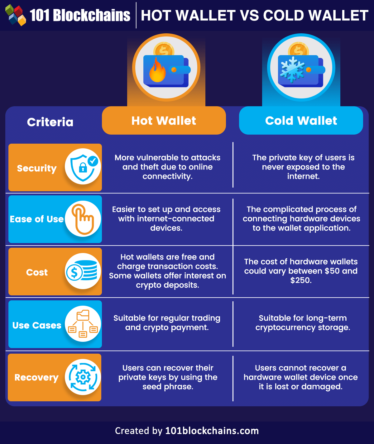 Hot Wallet: Definition, Types, Examples, and Safety Tips