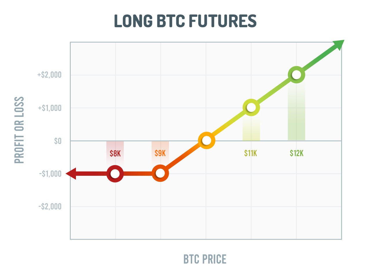 Bitcoin Spot Vs Futures ETFs: What's the Difference? | Ledger