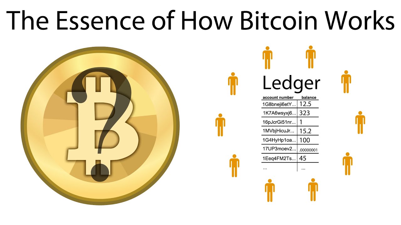 How Bitcoin Works: Fundamental Blockchain Structure | Gemini