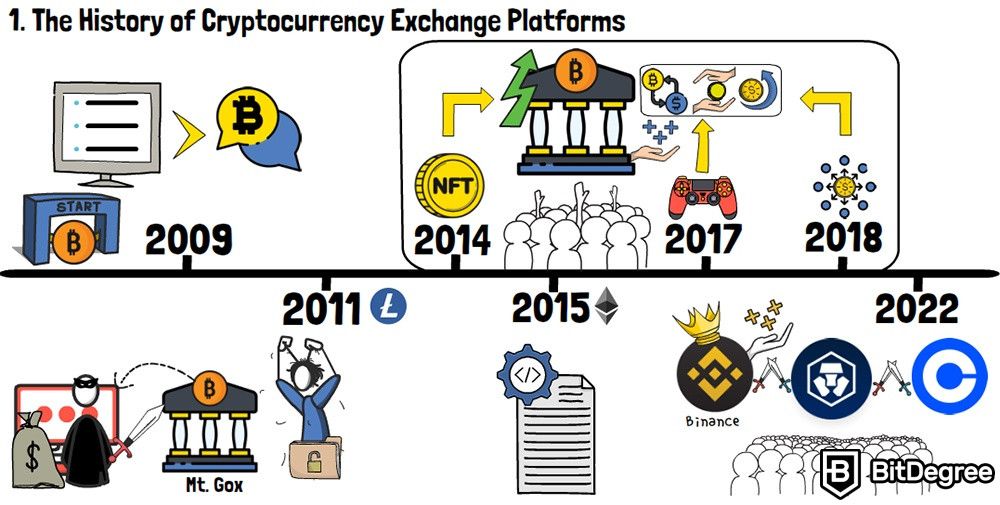 What Is a P2P Crypto Exchange and How Does It Work? - AlphaPoint