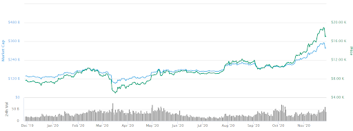 What Is Bitcoin? Definition, Basics & How to Use - NerdWallet