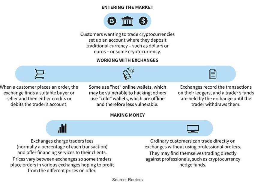 Cryptocurrency Basics: Pros, Cons and How It Works - NerdWallet