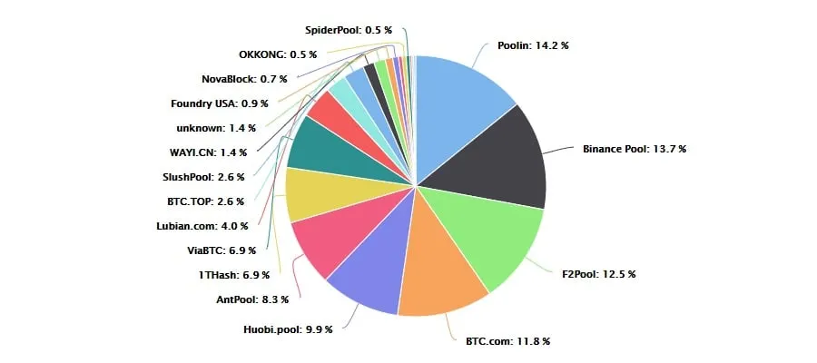 BTC Bitcoin Mining Machine - ASIC - Efficiency Doubled in Five Years