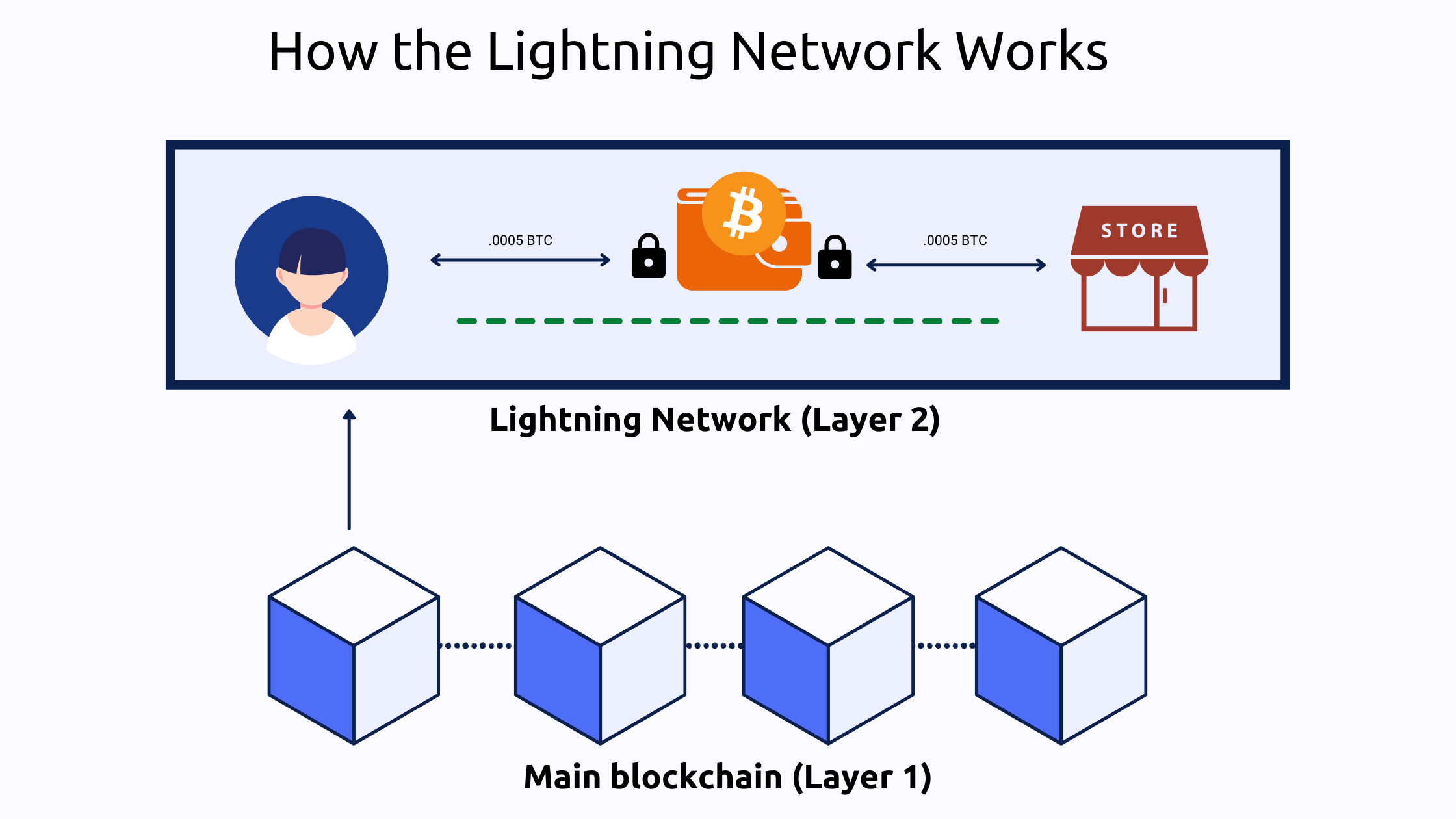 What is Bitcoin? The Basics of Bitcoin Explained