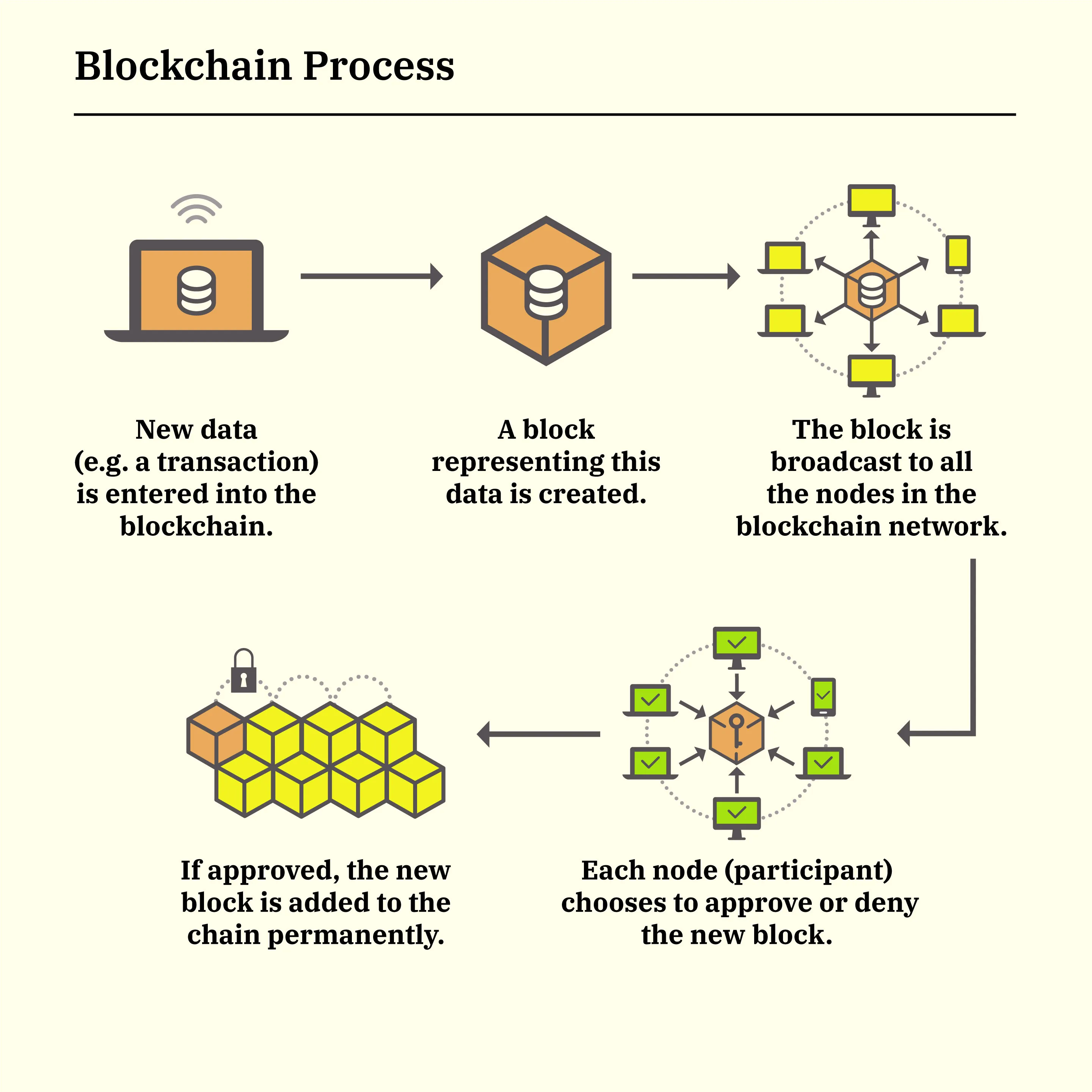 6. The Bitcoin Network - Mastering Bitcoin [Book]