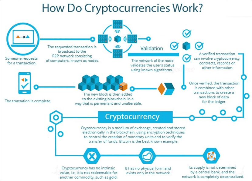 Cryptocurrency - Wikipedia