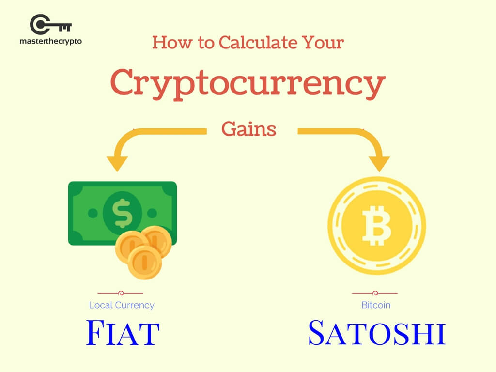 “Bitcoin Has No Intrinsic Value”. Then What Gives Bitcoin Value?