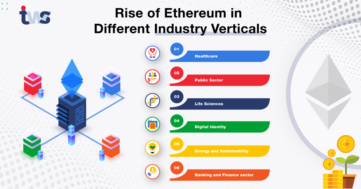 Ethereum for Dummies: Diving Deep Into The Ethereum Blockchain - Breet Blog