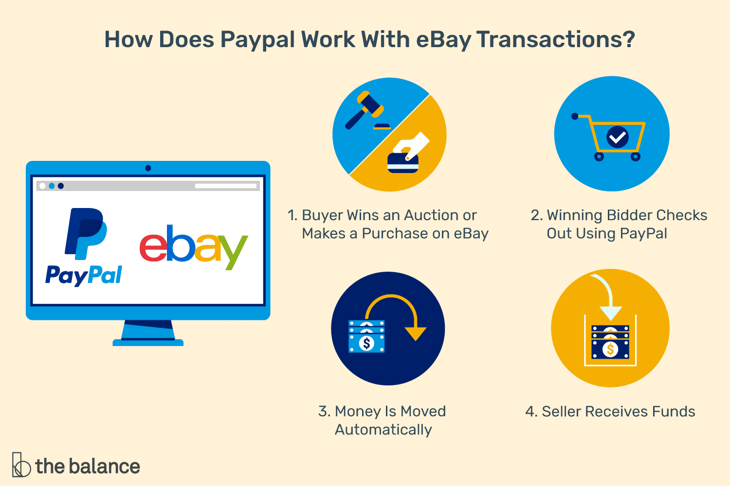 How do I make an online purchase using PayPal? | PayPal GB