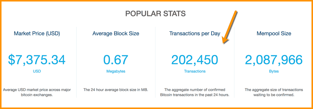 Bitcoin Transaction Time: How Long Does It Take?