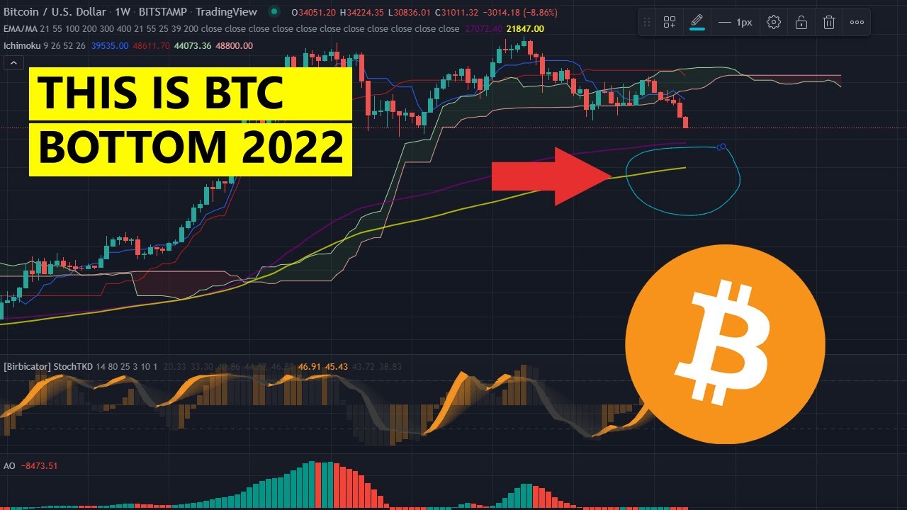 Bitcoin price prediction for 