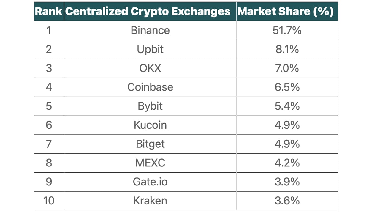 Licensed Crypto Exchanges in Europe