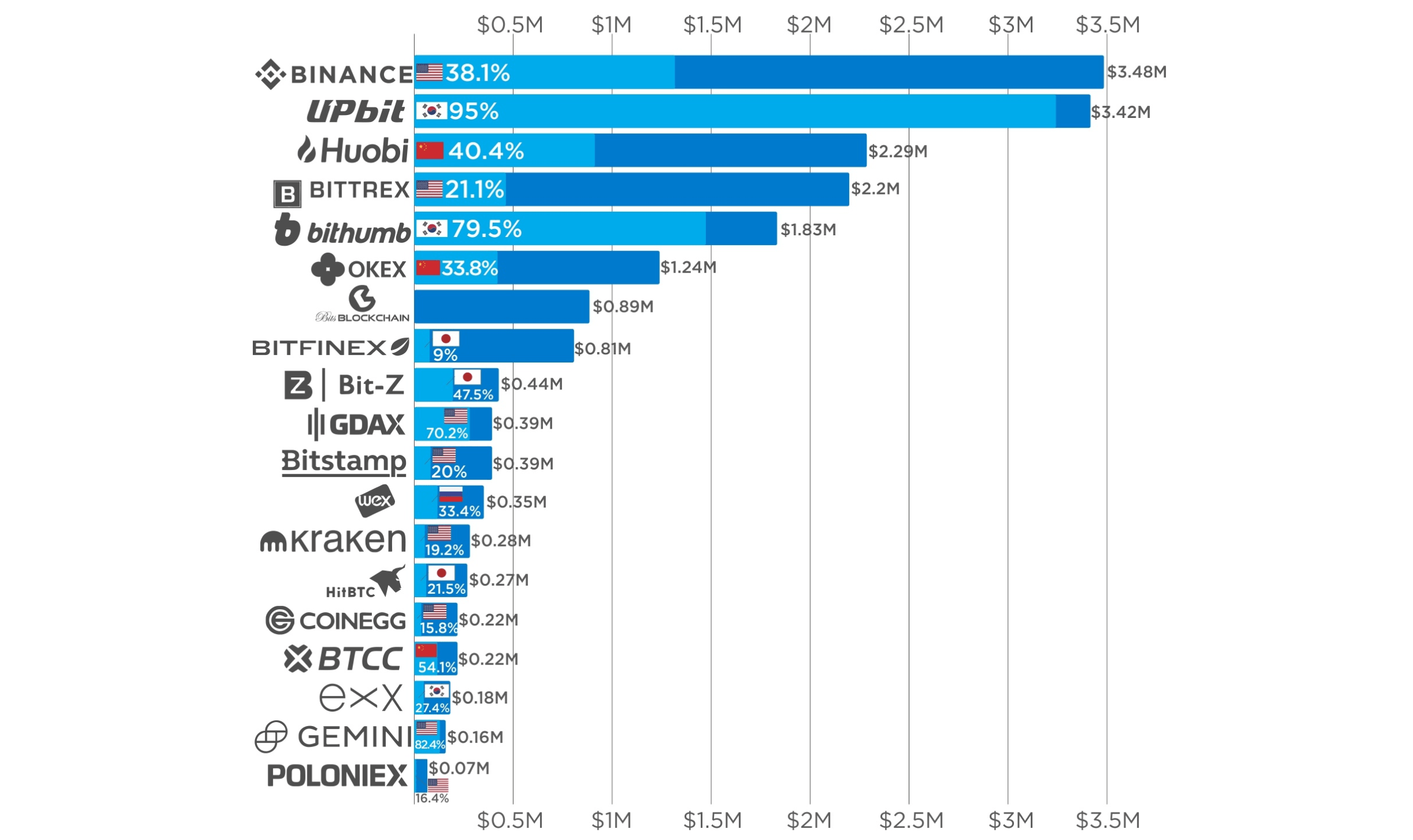 List of 58 Crypto Exchanges () - Alchemy