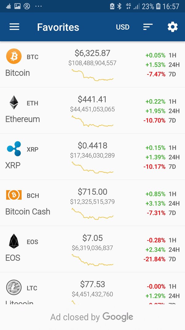 Bitcoin Price | BTC USD | Chart | Bitcoin US-Dollar | Markets Insider