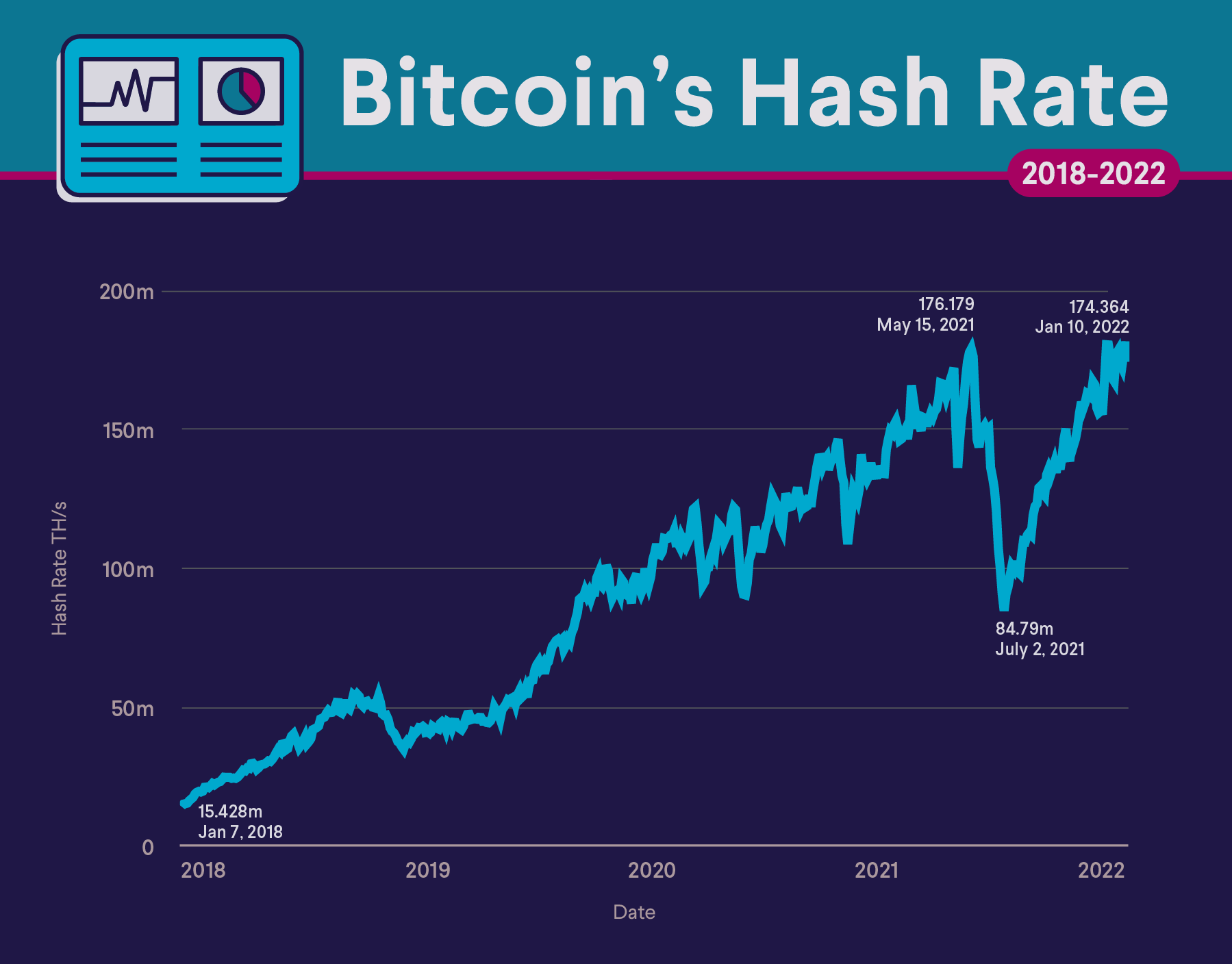 Hash Rate: How It Works and How to Measure