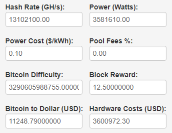 How Long Does It Take to Mine 1 Bitcoin? | CoinCodex