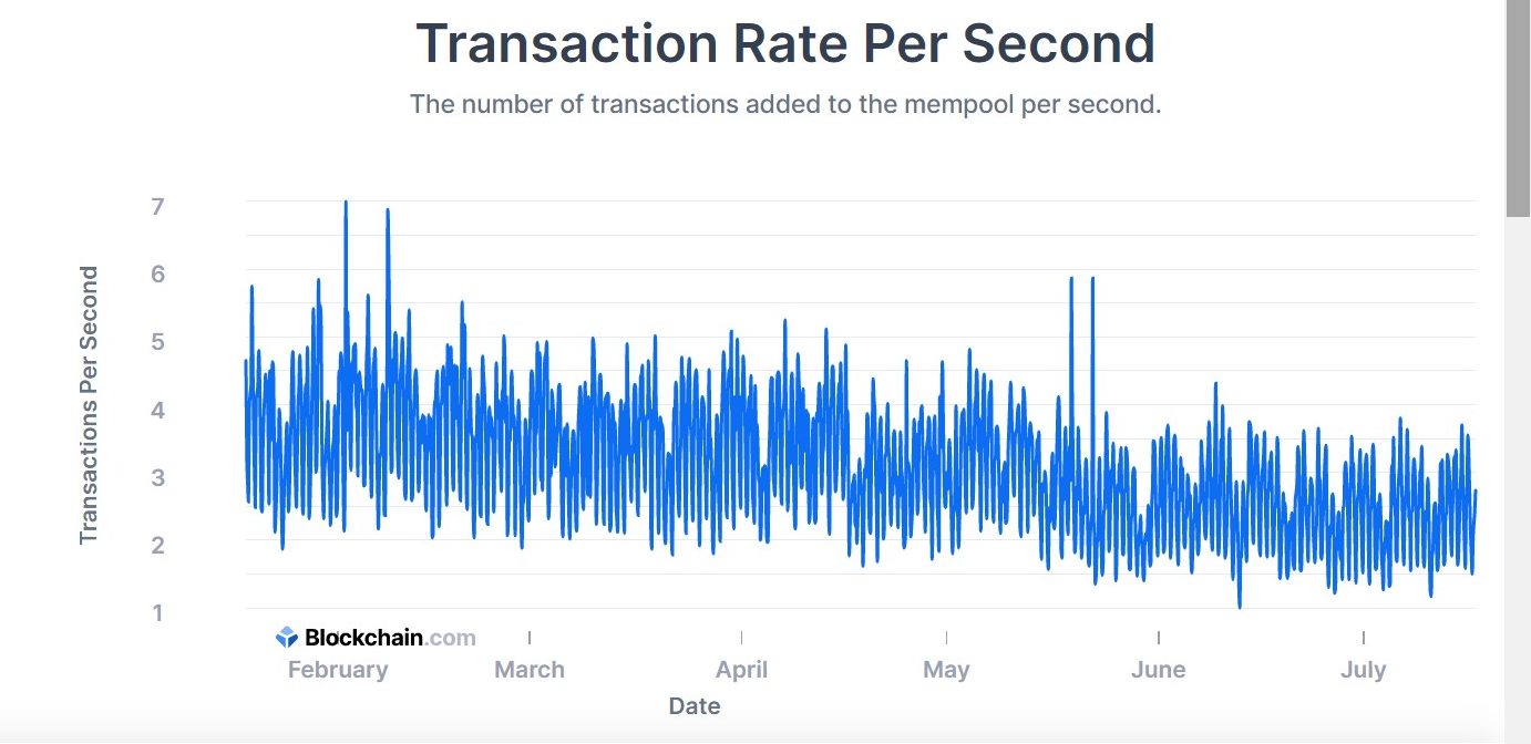 Bitcoin scalability problem - Wikipedia