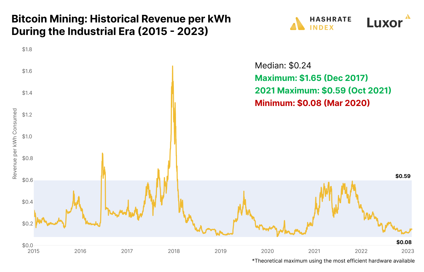 What Is Bitcoin? How to Mine, Buy, and Use It