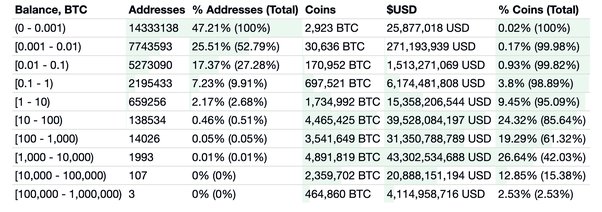 What Is Bitcoin? How to Mine, Buy, and Use It