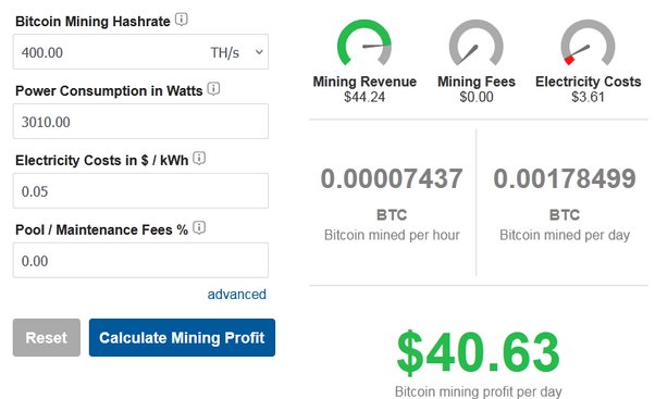 Bitcoin Miners Revenue Per Day