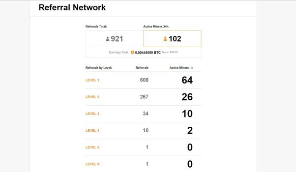 Bitcoin Mining Profit Calculator