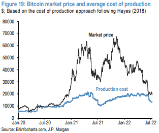 How Much Does It Cost To Mine a Bitcoin | Galaxy