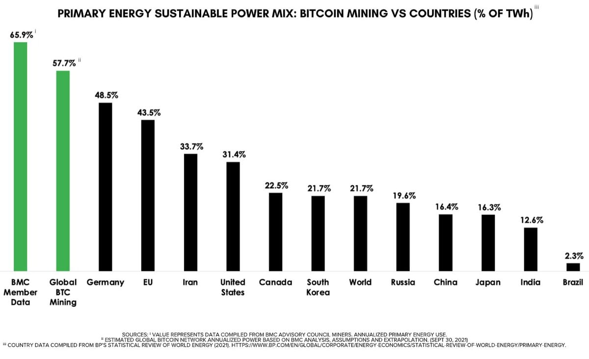 61 Bitcoin Energy Consumption Statistics ()