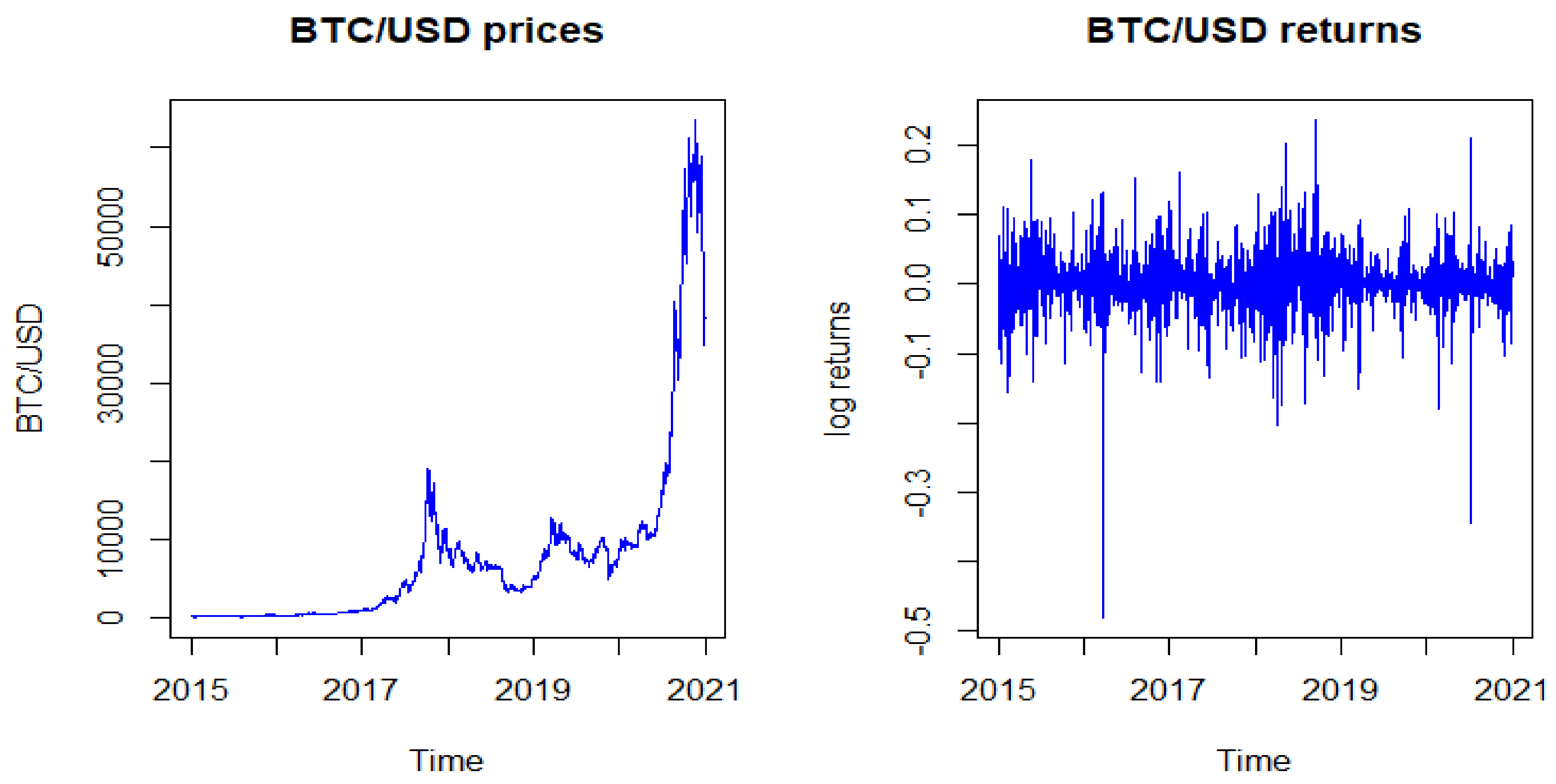 ZAR to BTC | Convert South African Rand to Bitcoin | OKX