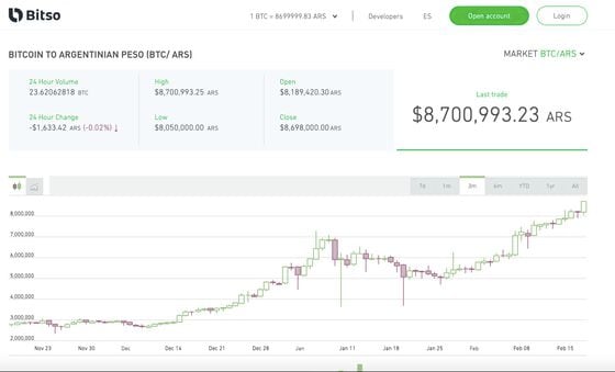 Convert Bitcoins to Nigerian Nairas | BTC To NGN Exchange Rate