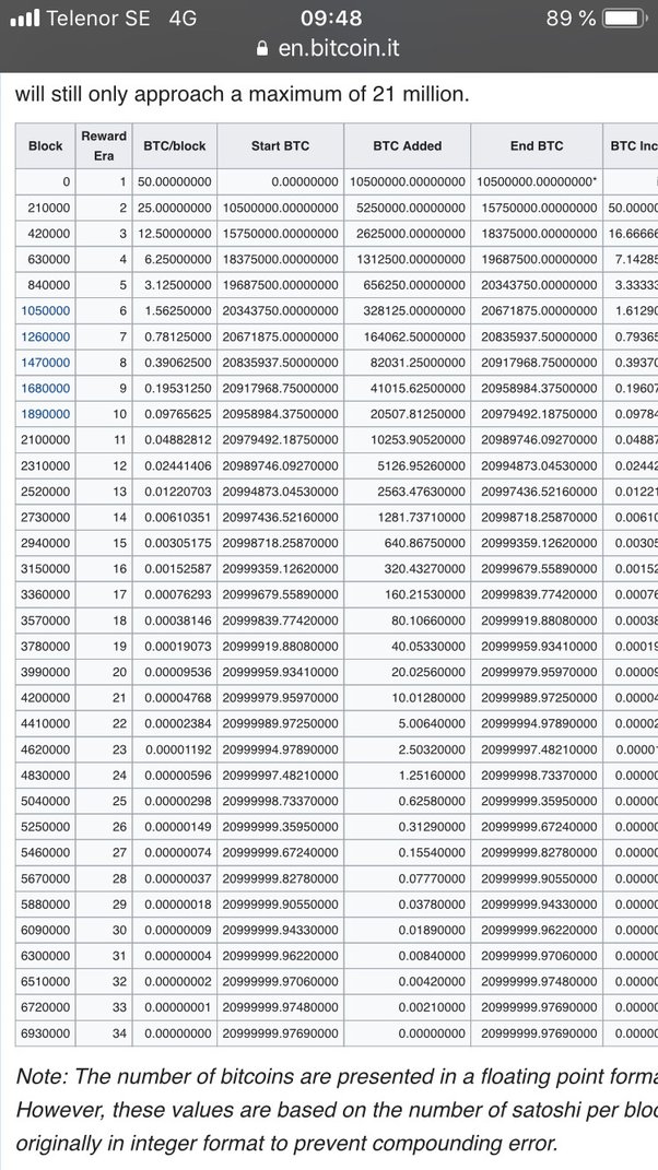 Convert BTC to USD