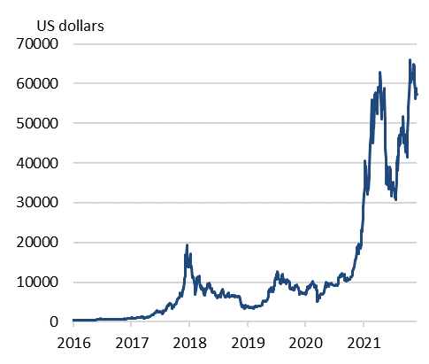 Bitcoin Price History Chart (, to )