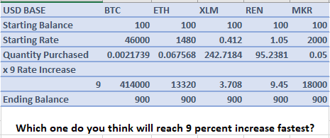 Convert USD to BTC - US Dollar to Bitcoin Converter | CoinCodex