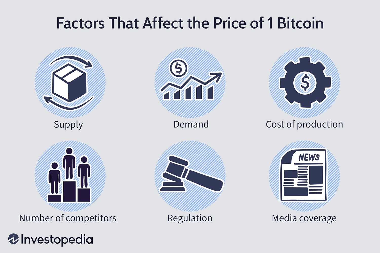 Where Will Bitcoin Bottom? | FXEmpire