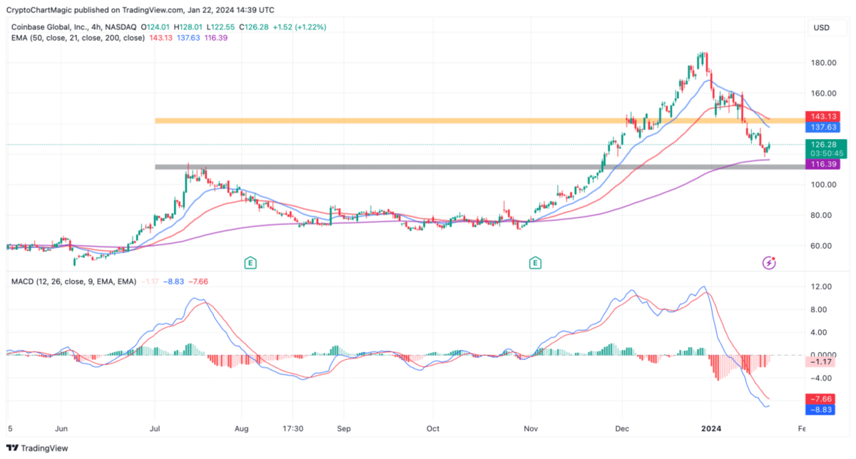 Bitcoin Price | BTC Price Index and Live Chart - CoinDesk