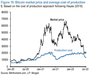 Bitcoin Price History Chart (, to )