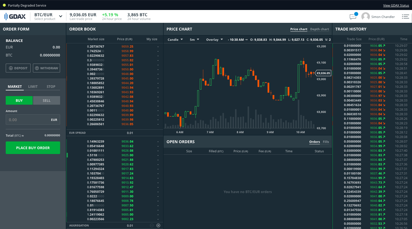 Coinbase vs. Coinbase Pro: What's the Difference? | GOBankingRates