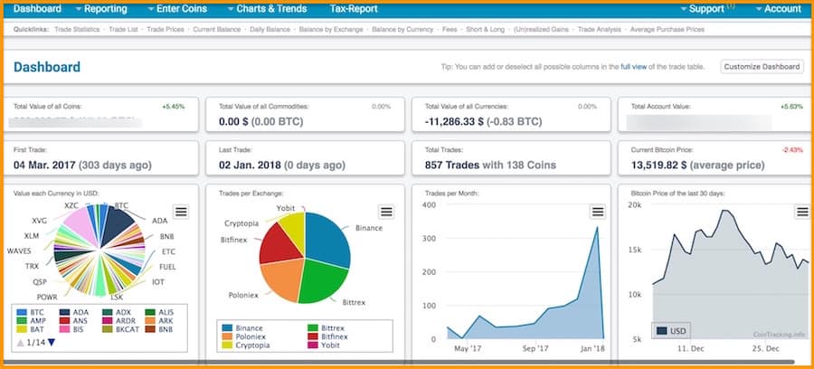 How to Build a Crypto Portfolio in 5 Simple Steps