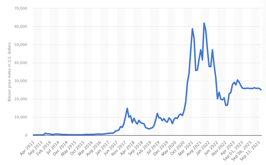 Buying Bitcoins (the newbie version) - Bitcoin Wiki