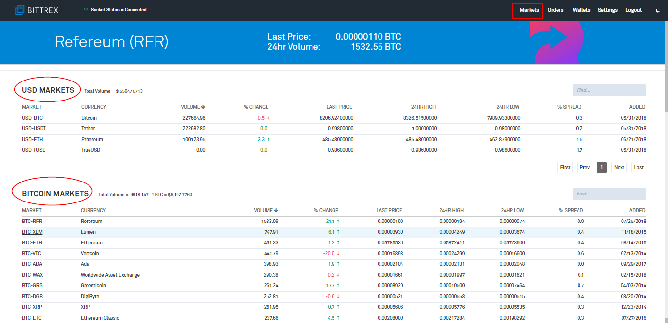 Bittrex - CryptoCurrency Facts