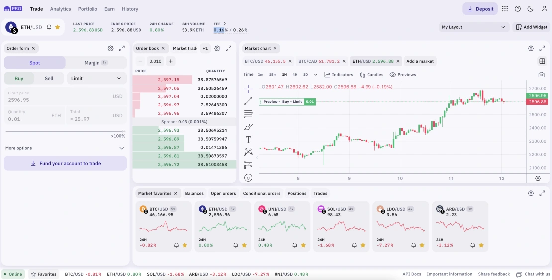 How to Buy Crypto with TD Ameritrade