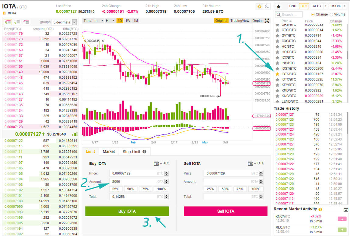 Guide to IOTA (MIOTA) – Forbes Advisor Australia