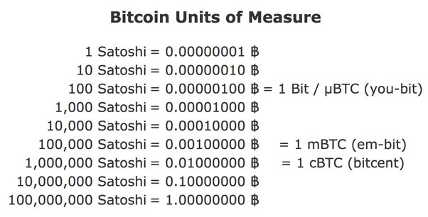 How To Buy and Sell Bitcoin Options