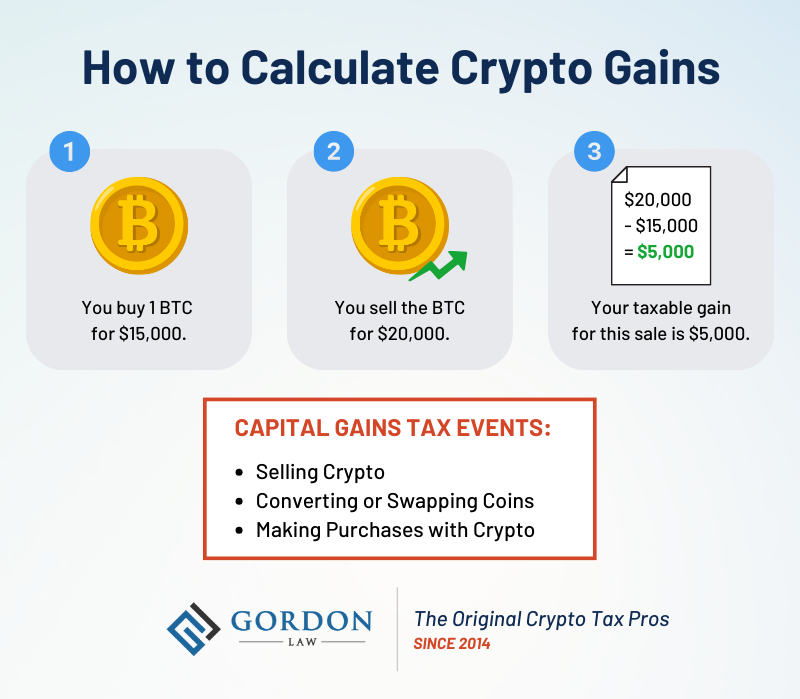 Crypto Tax Calculator - Calculate Tax on Cryptocurrency Gains