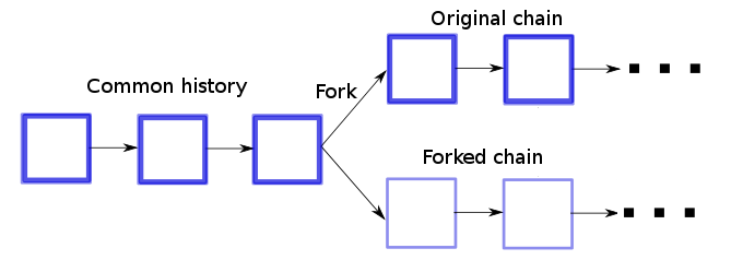 BCH(ABC)/BSV Fork - Information/Splitting. : Coinomi Support