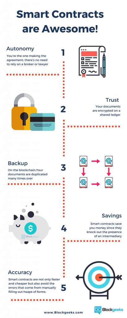 How to Write a Smart Contract in Solidity - Full Guide