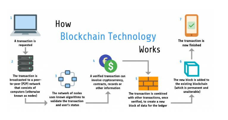 How to Get a Crypto Wallet - NerdWallet