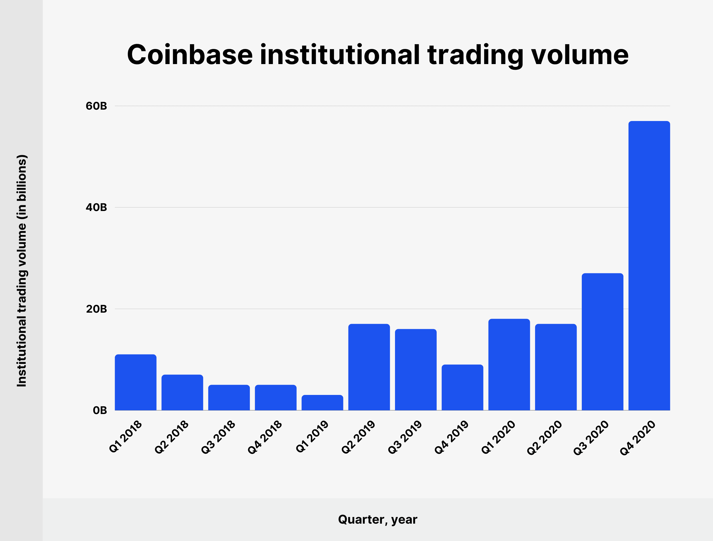 cointime.fun vs. Coinbase: Which Should You Choose?