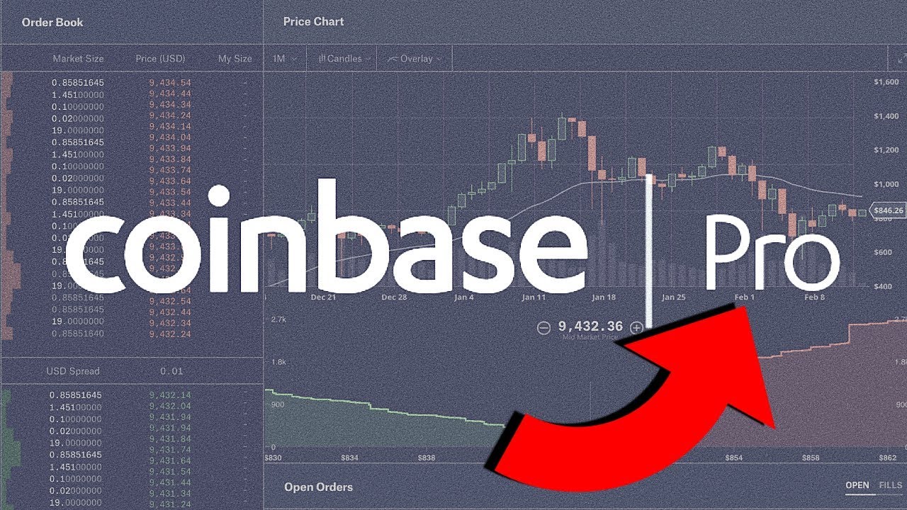 Stop order explained | How to stop a loss | Coinbase Pro - GDAX - deeplizard