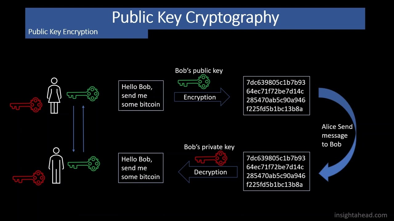 encryptwallet — Bitcoin