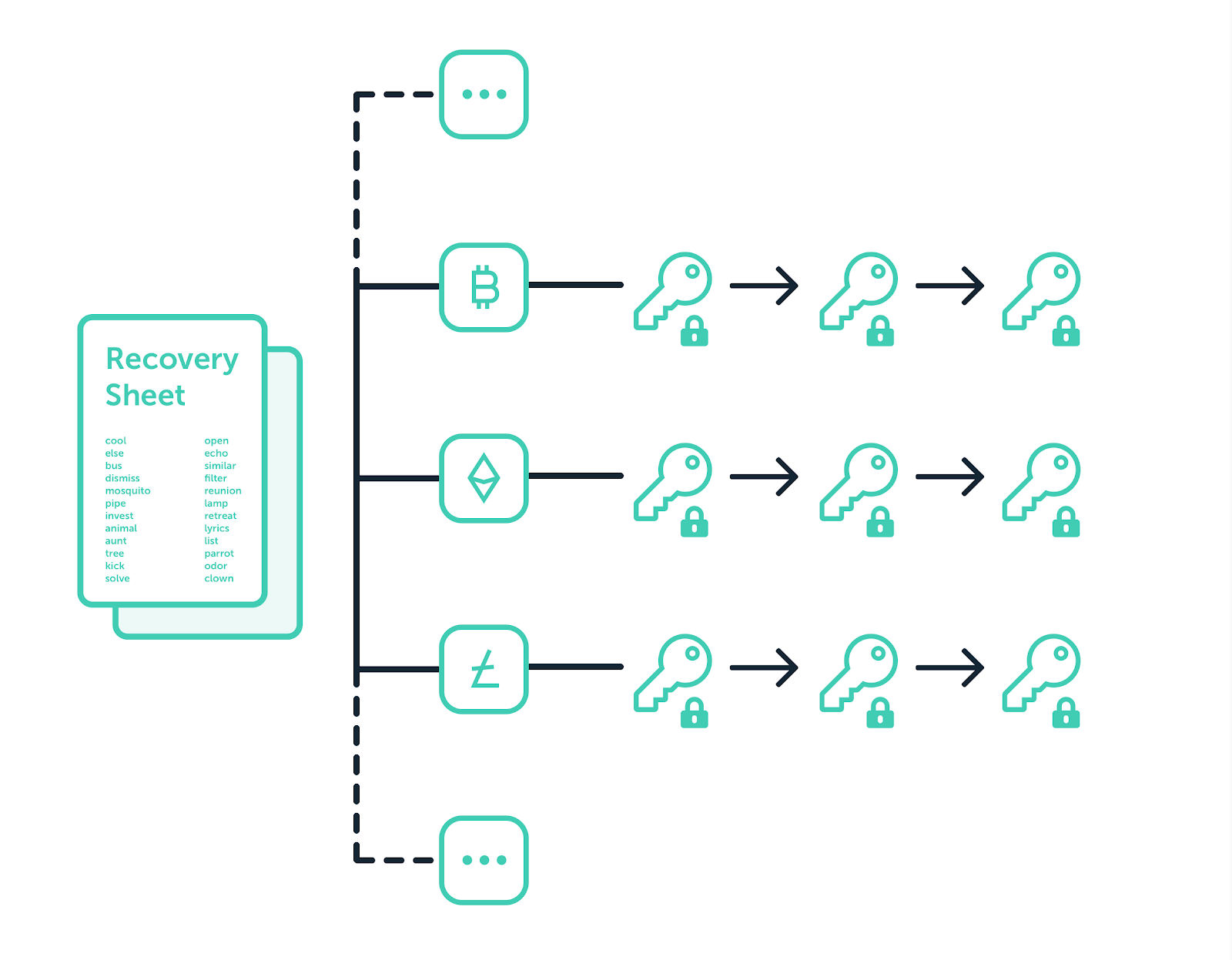 Where are my coins? | Ledger